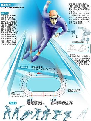 次明显犯规